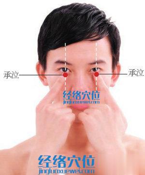 承泣穴的準確位置圖