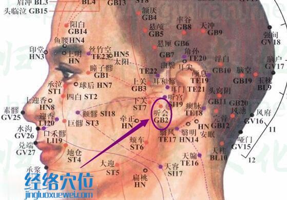 聽會穴的準確位置圖