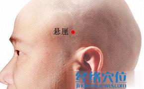 懸厘穴