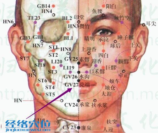 兌端穴位圖