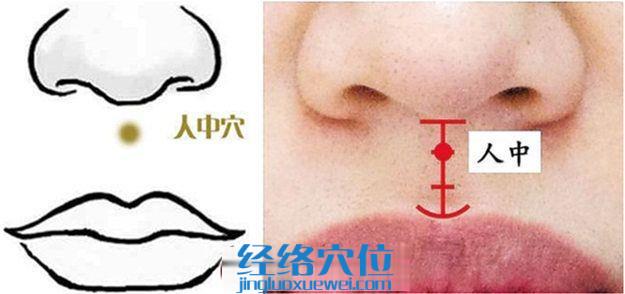 人中穴的準確位置圖