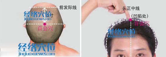 百會穴位位置圖