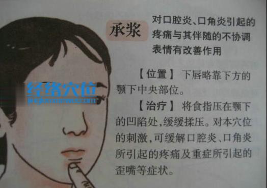 承漿穴位圖