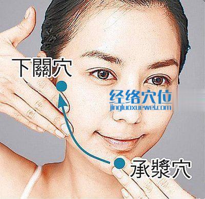 承漿穴