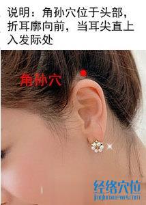 角孫穴