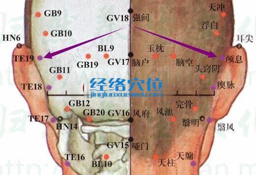 顱息穴的準確位置圖