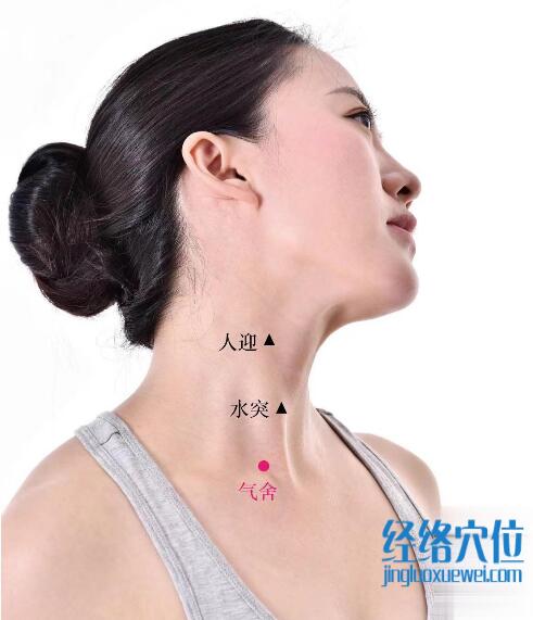氣舍的準確位置圖及功效視頻位位置圖
