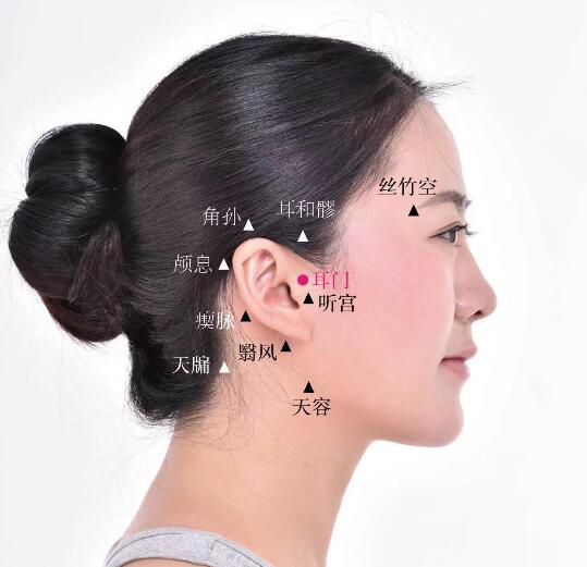 耳門的準(zhǔn)確位置圖及功效視頻位位置圖