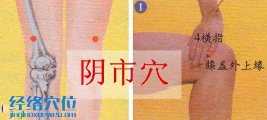 陰市穴的準確位置圖