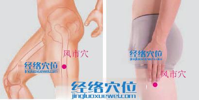 風市穴位位置圖