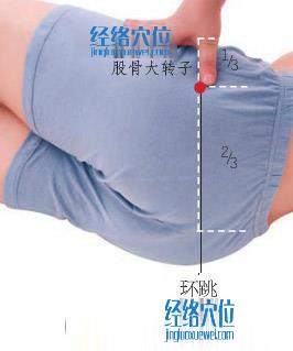 環跳穴的準確位置圖