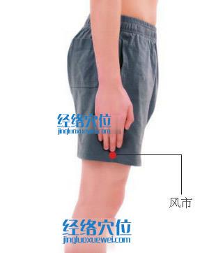 風市穴位位置圖