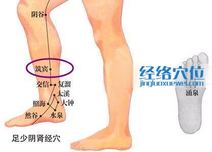 筑賓穴