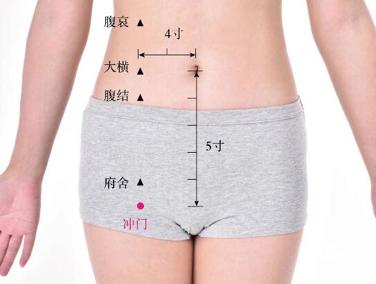 沖門的準(zhǔn)確位置圖及功效視頻位位置圖