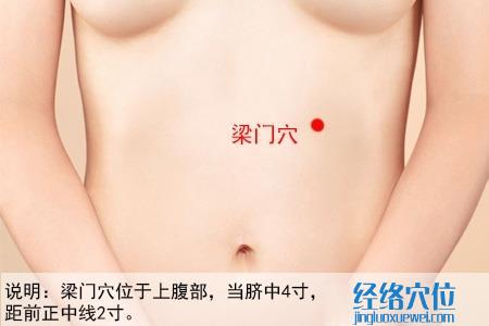 梁門穴位位置圖