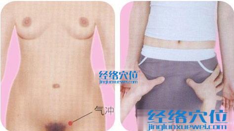 高清圖解氣沖穴的準確位置圖