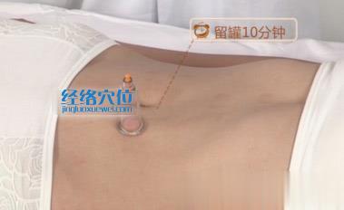 艾灸天樞穴