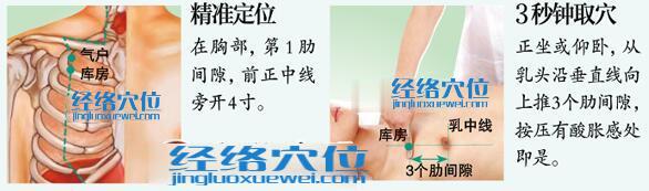 庫房穴的位置及精準定位取穴方法
