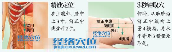 關門穴的位置及取穴方法示范圖
