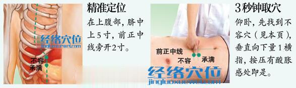 承滿穴的準確位置圖及取穴方法