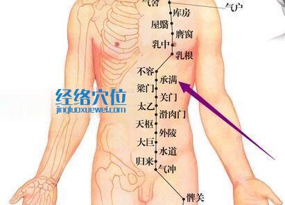 足陽明胃經承滿穴