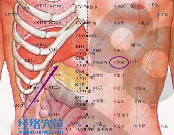 承滿穴的準確位置圖
