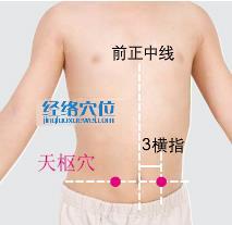 天樞穴位位置圖