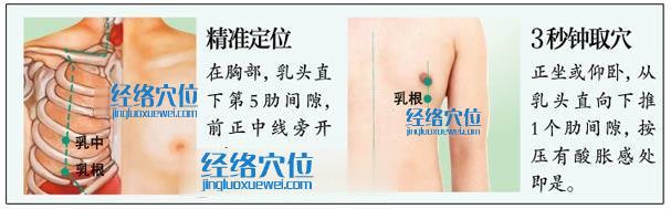 乳根穴的準確位置圖