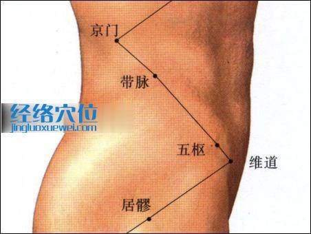 帶脈穴