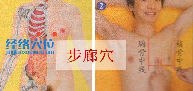 步廊穴的準確位置圖