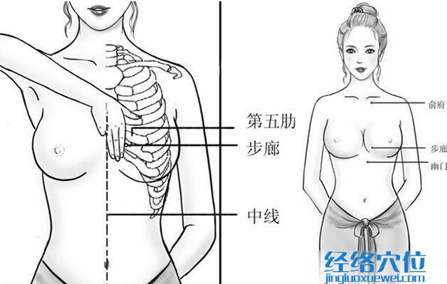 圖解步廊穴的位置