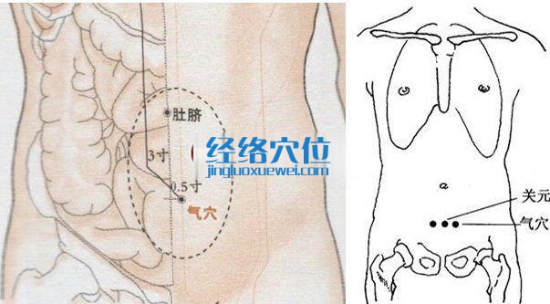 氣穴的準確位置