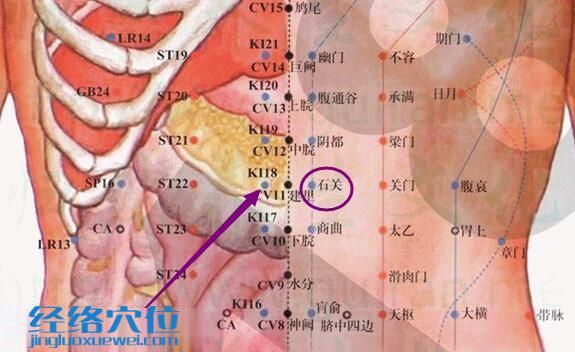 石關(guān)穴的準(zhǔn)確位置圖