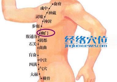 幽門穴位圖