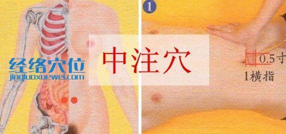 中注穴的準確位置圖