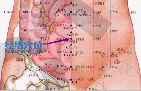 石門穴的準確位置圖