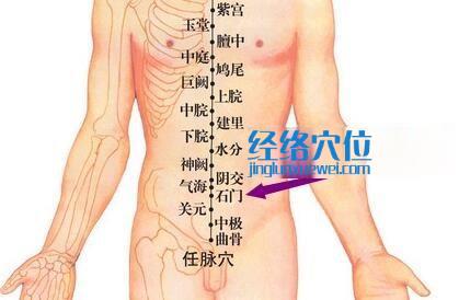 石門穴位位置圖