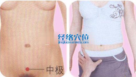 中極穴