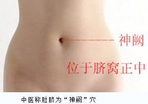 神闕穴即肚臍