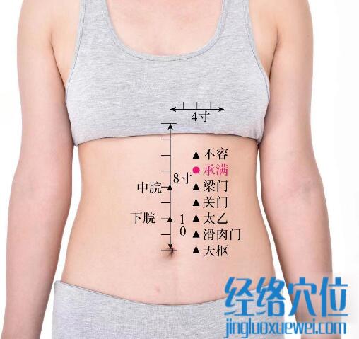 承滿的準(zhǔn)確位置圖及功效視頻位位置圖