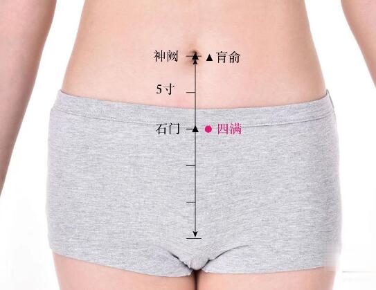 四滿的準(zhǔn)確位置圖及功效視頻位位置圖