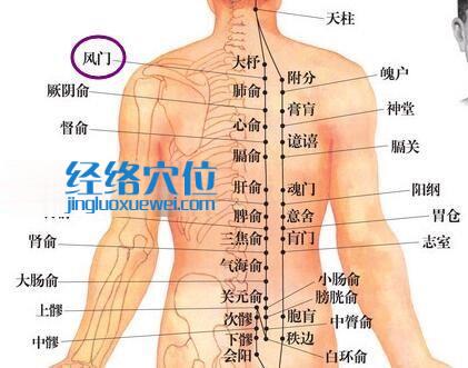 風門穴