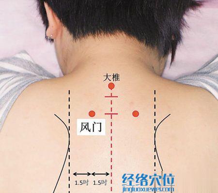 風門穴的準確位置圖