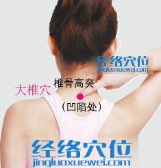 大椎穴的準確位置圖