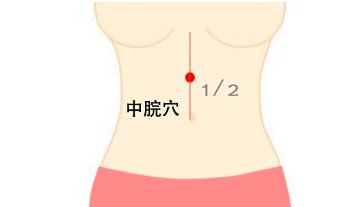 中脘穴的準(zhǔn)確位置圖和作用位位置圖