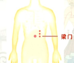 中脘穴旁邊的三個(gè)穴位：不容穴、承滿穴、梁門穴位置圖