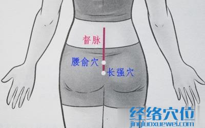 長強穴