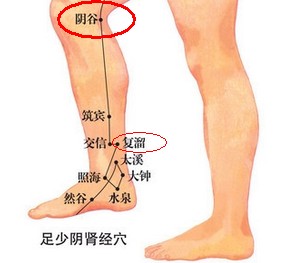 復溜穴