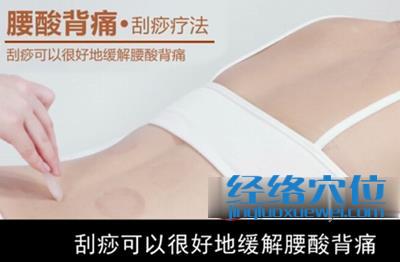 治療腰酸背痛