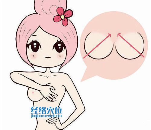 豐胸穴位